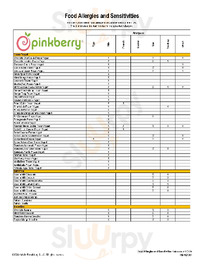 Pinkberry