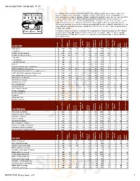 Mackenzie River Pizza, Grill & Pub