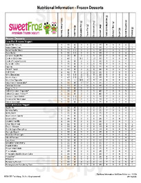 Sweet Frog Morgantown Granville