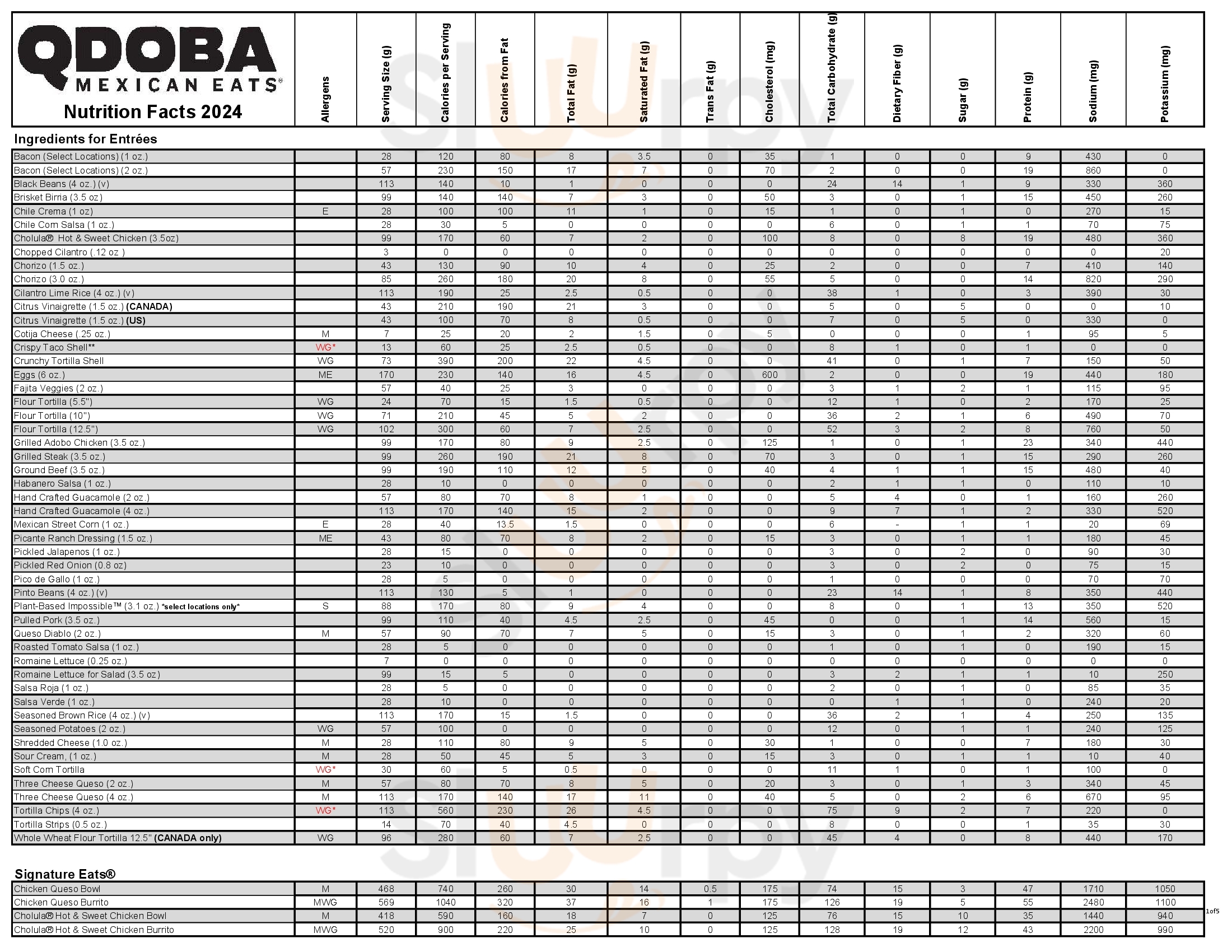 Main Menu - Qdoba Mexican Eats