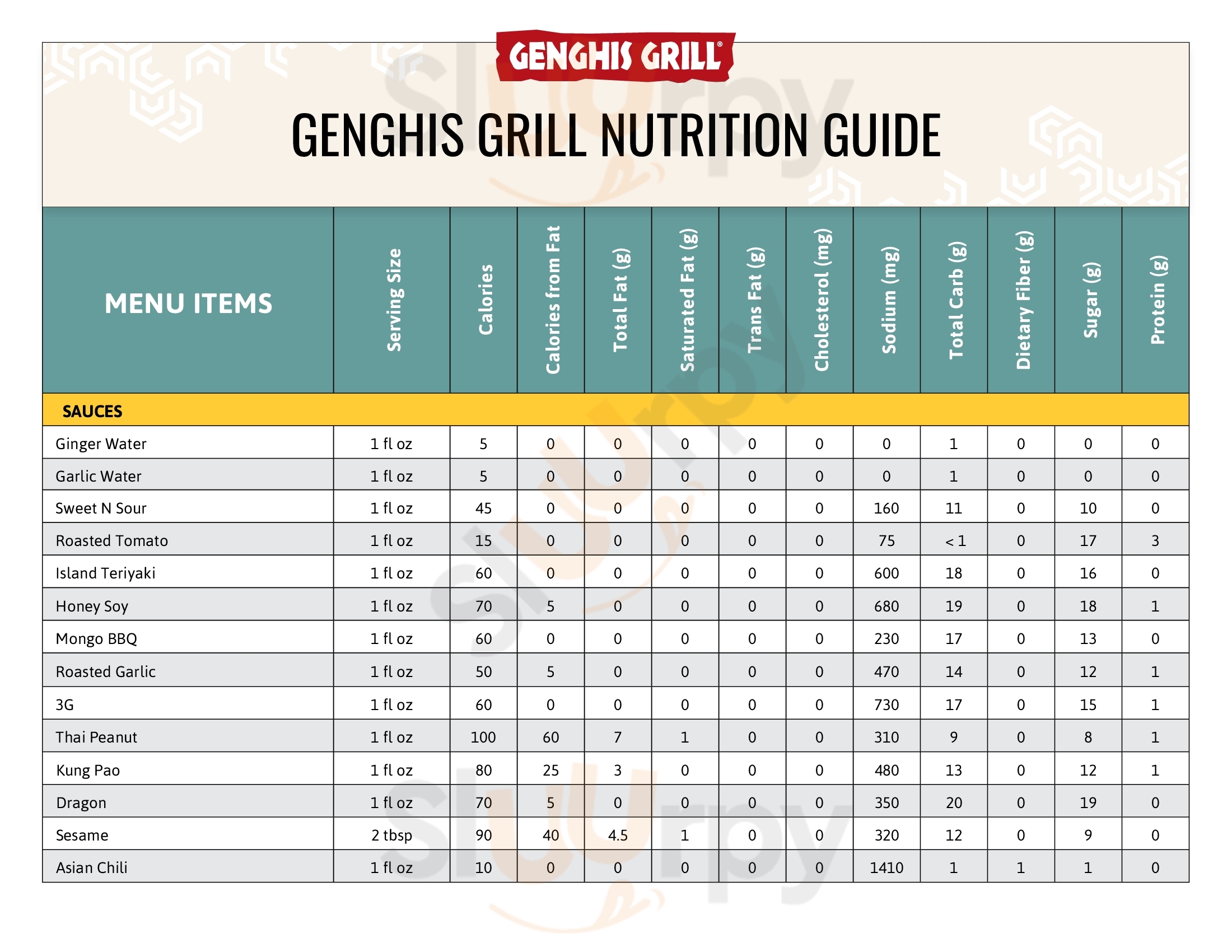 Main Menu - Genghis Grill