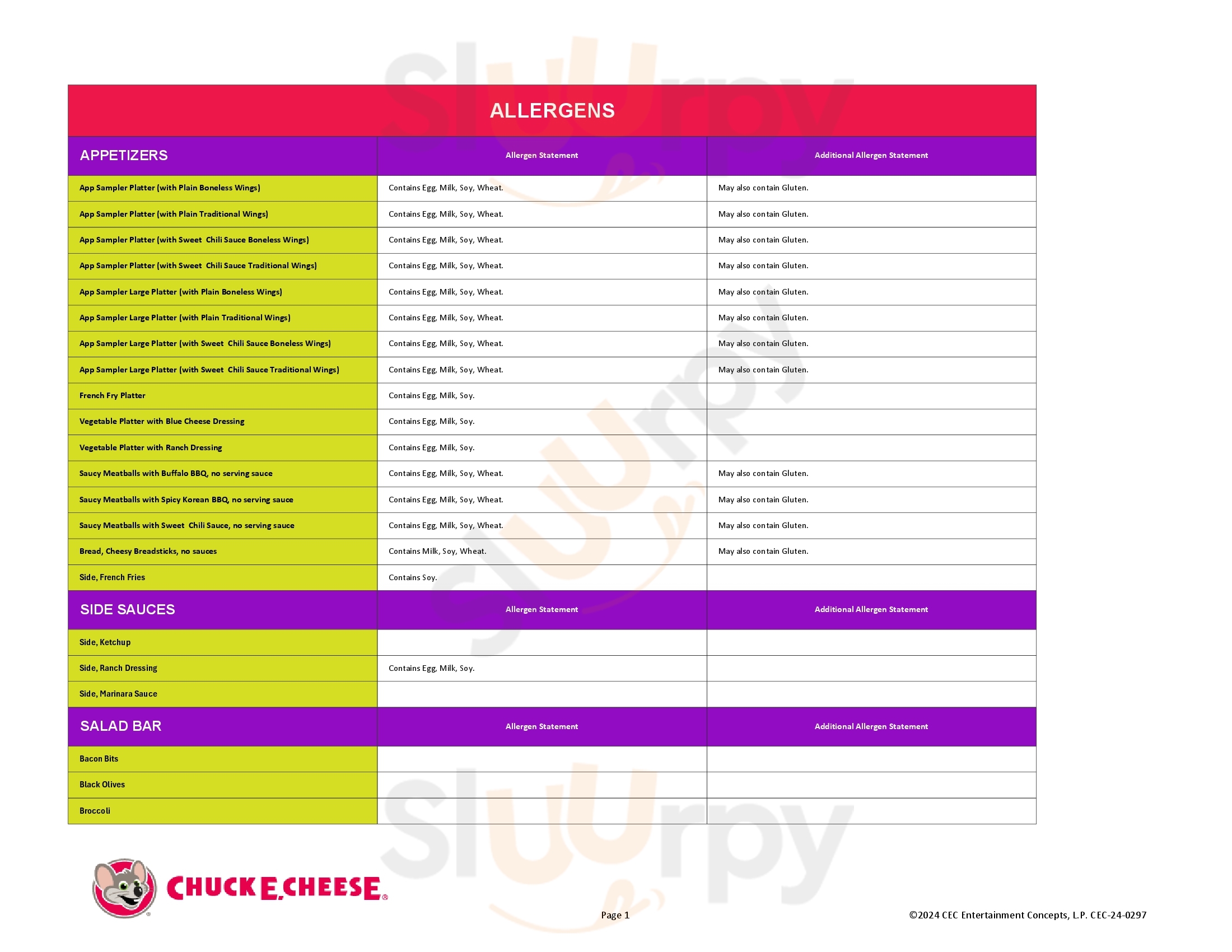 Chucky Cheese Santa Maria Menu - 1