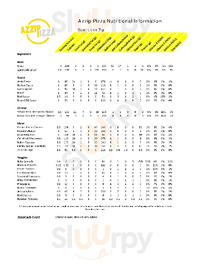 Azzip Pizza Owensboro