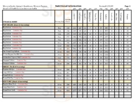 Western Sizzlin Steak & More