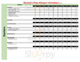 Monicals Pizza