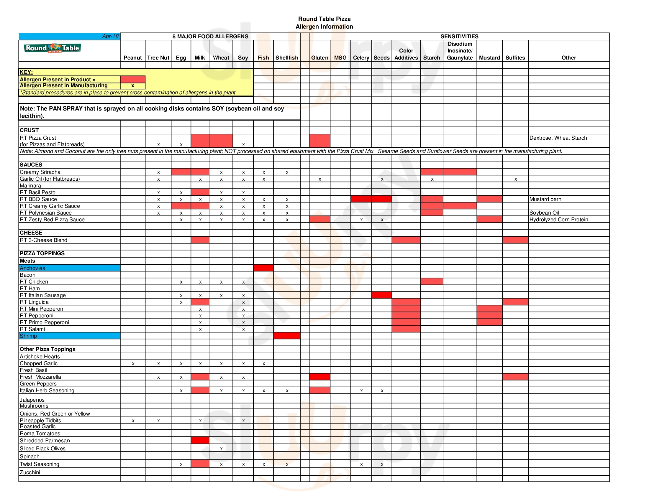 Main Menu - Round Table Pizza