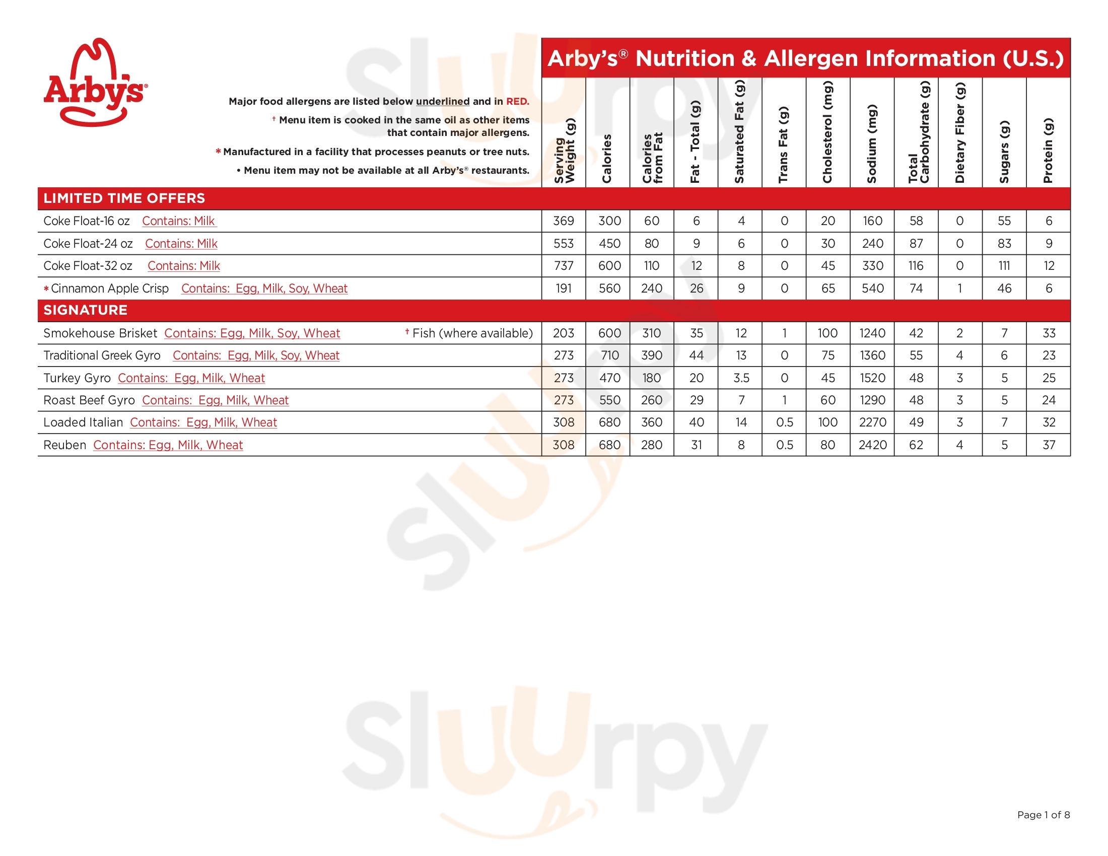 Arby's Fort Oglethorpe Menu - 1