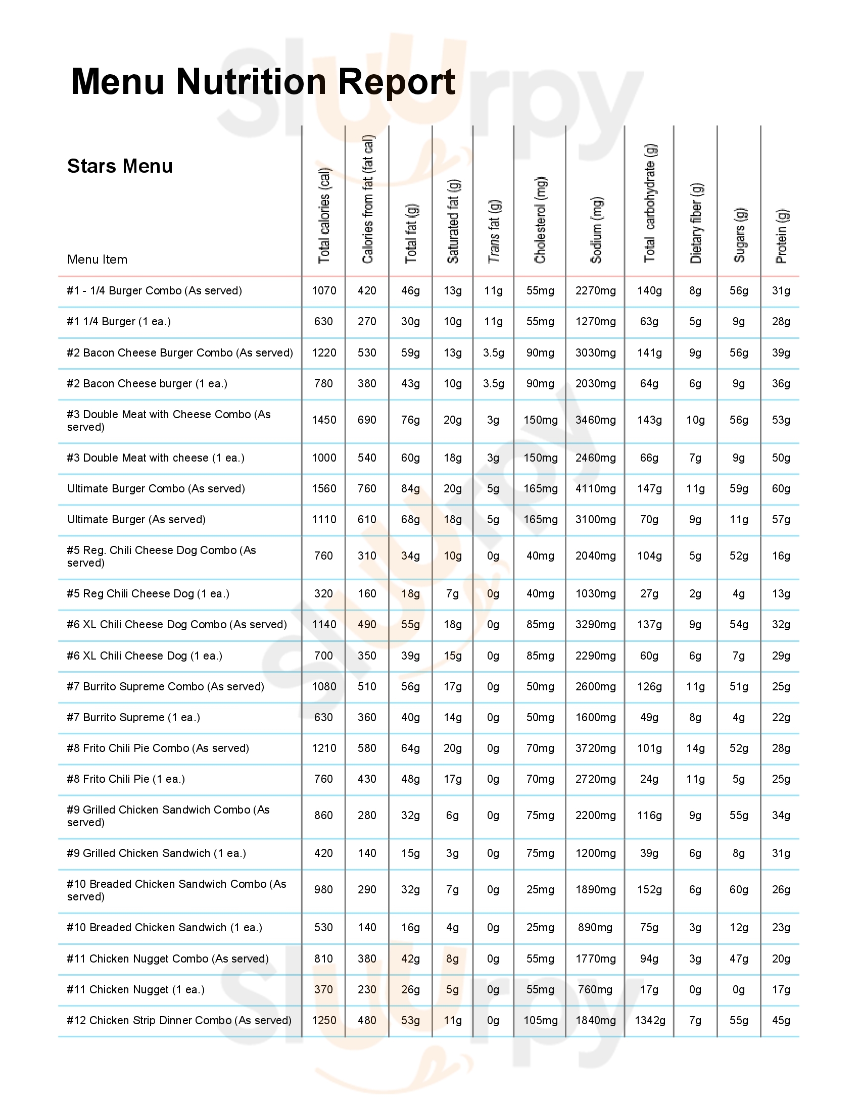 Stars Drive-inn Alamo Menu - 1