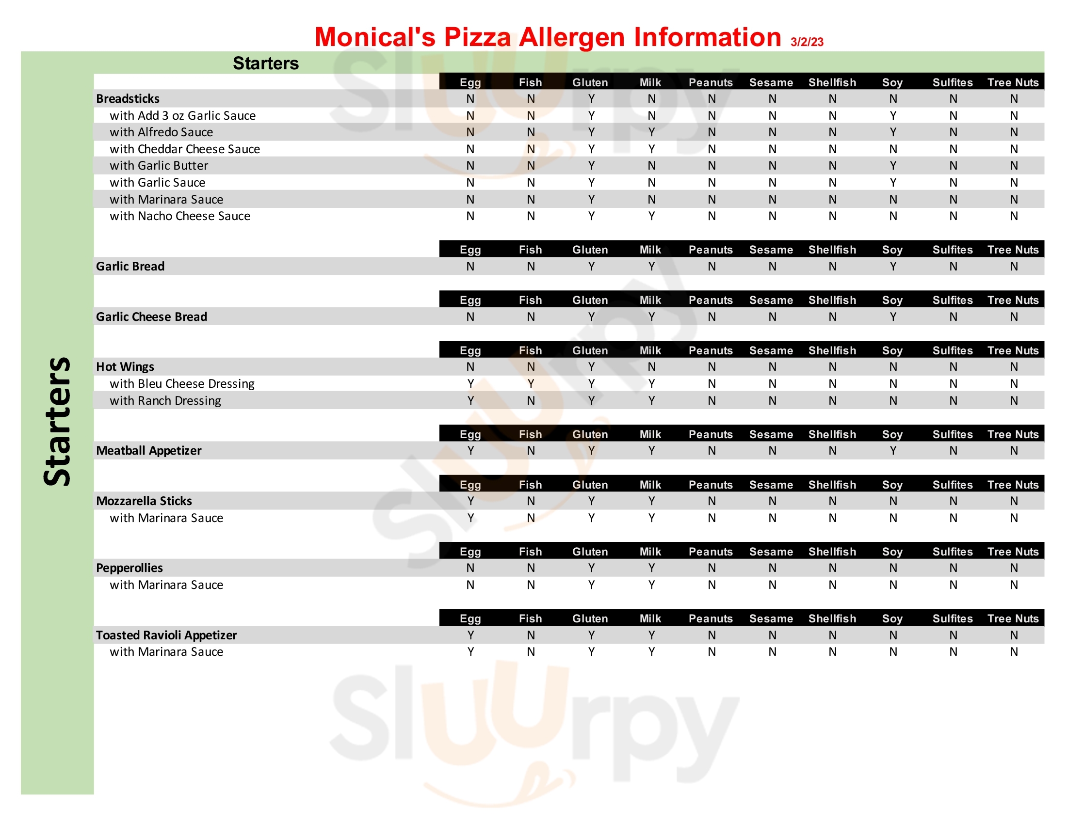 Monical's Pizza Of Tolono Tolono Menu - 1