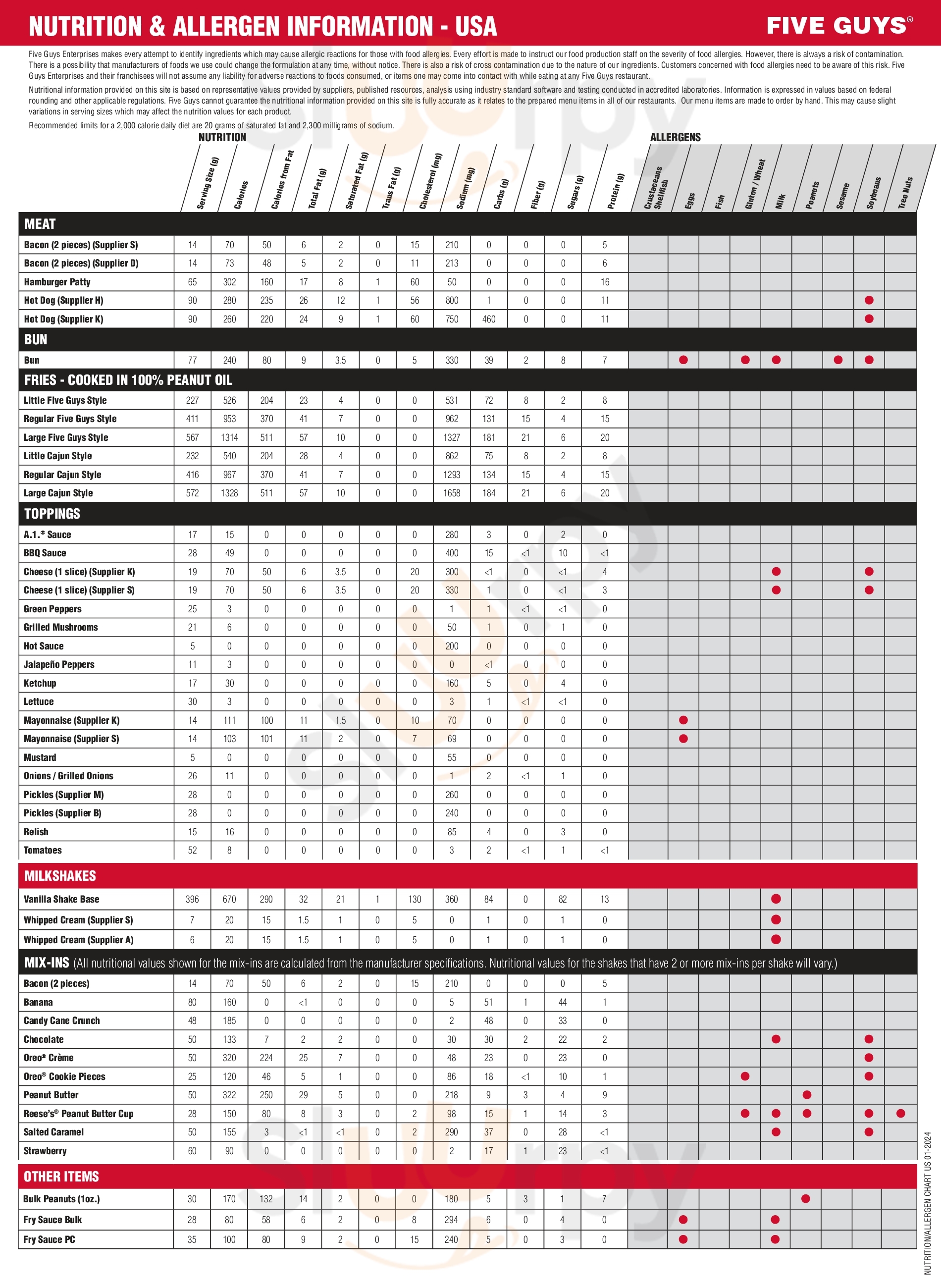 Five Guys Eindhoven Menu - 1