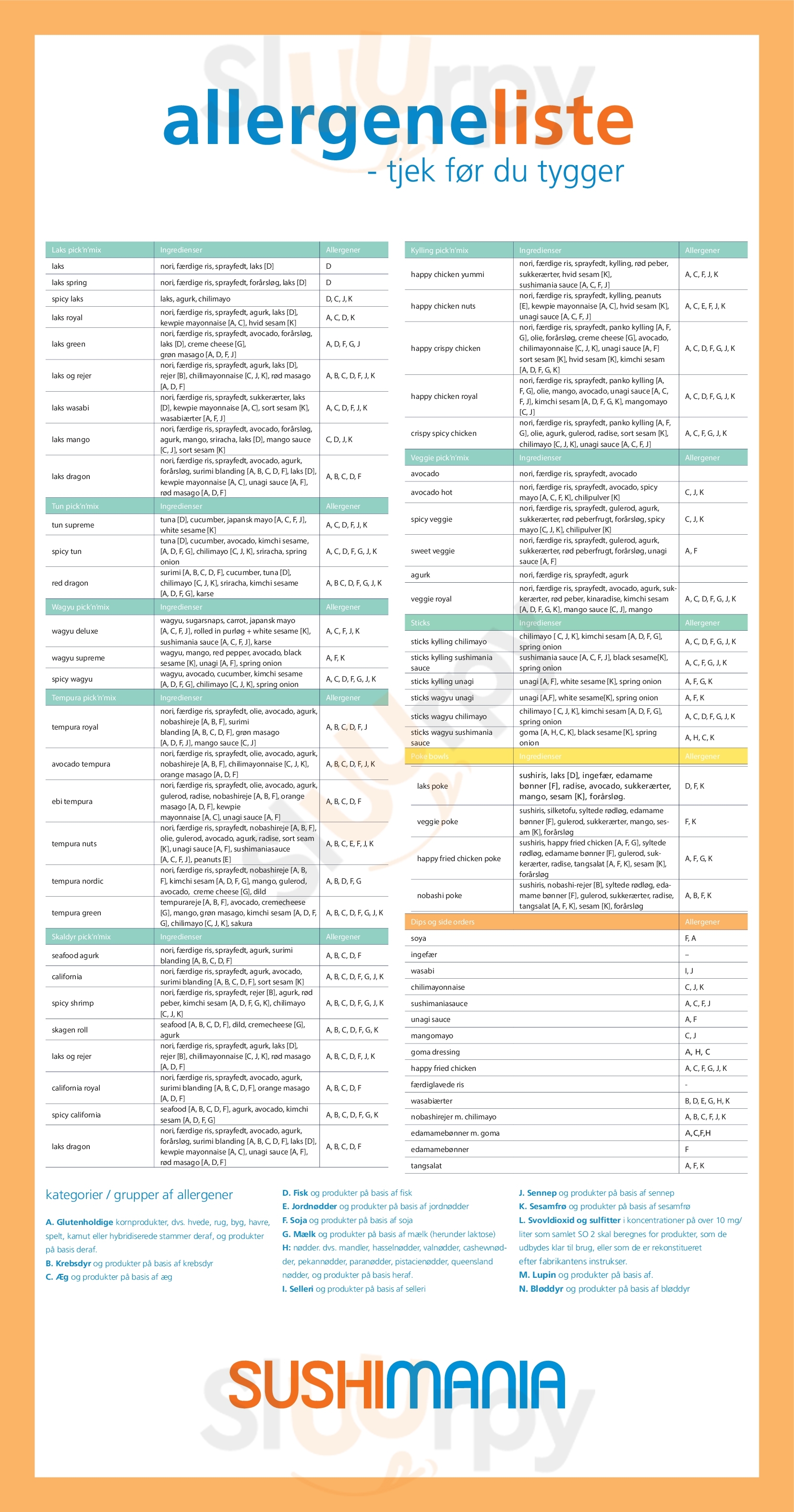 Sushimania Glostrup Menu - 1