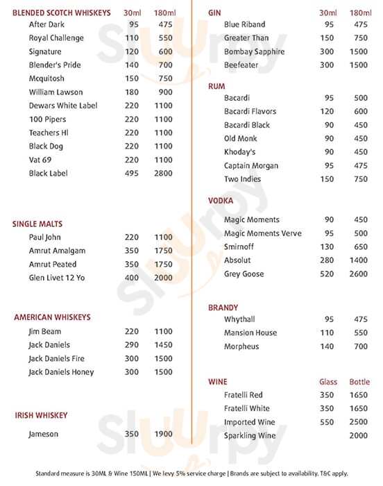 Pablo's Gastrobar Bengaluru Menu - 1