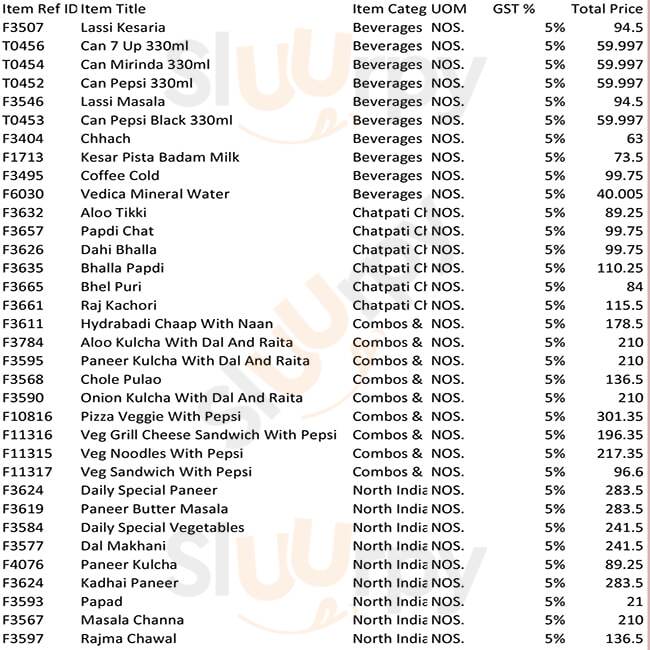 Bikanervala Gurugram (Gurgaon) Menu - 1