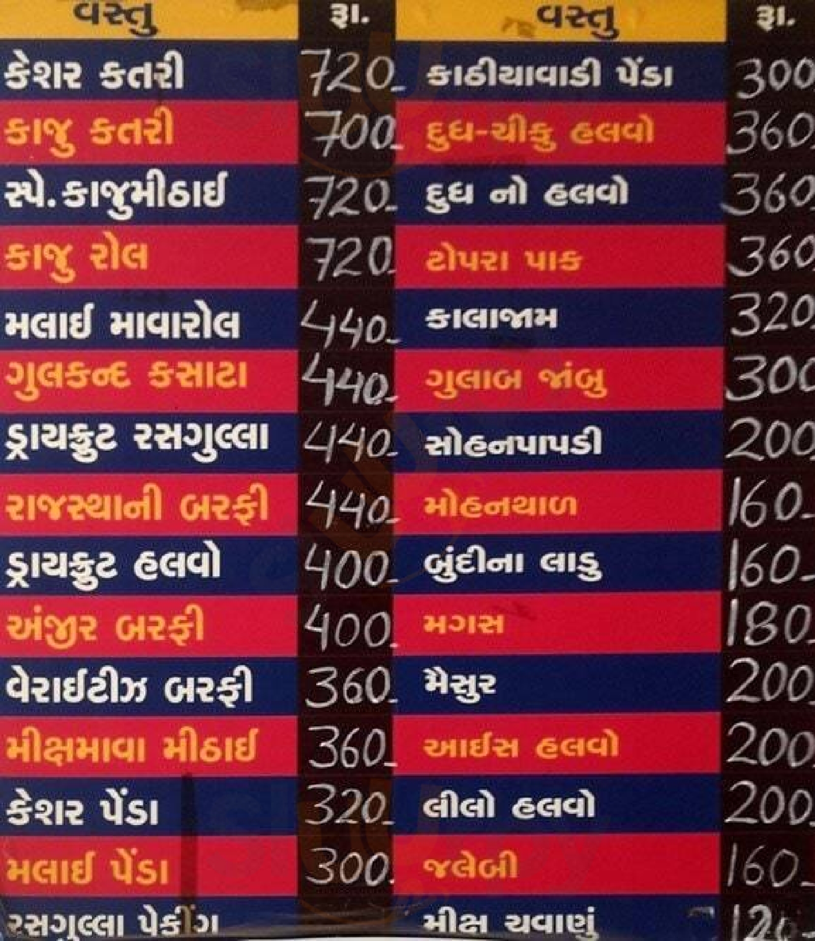 Maha Shakti Chavana & Sweet Mart Ahmedabad Menu - 1