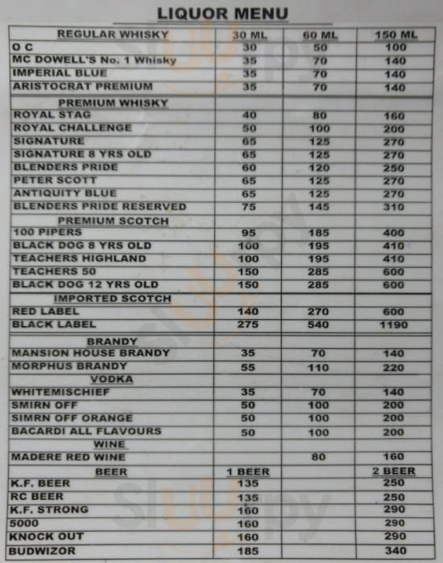 Baggas On The Rocks Restaurant & Lounge Bar Hyderabad Menu - 1