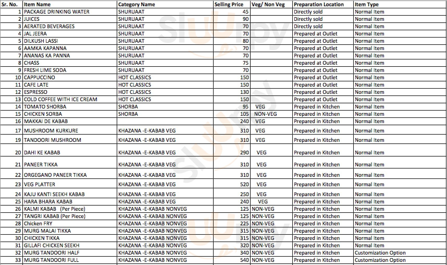 Pind Balluchi Patna Menu - 1