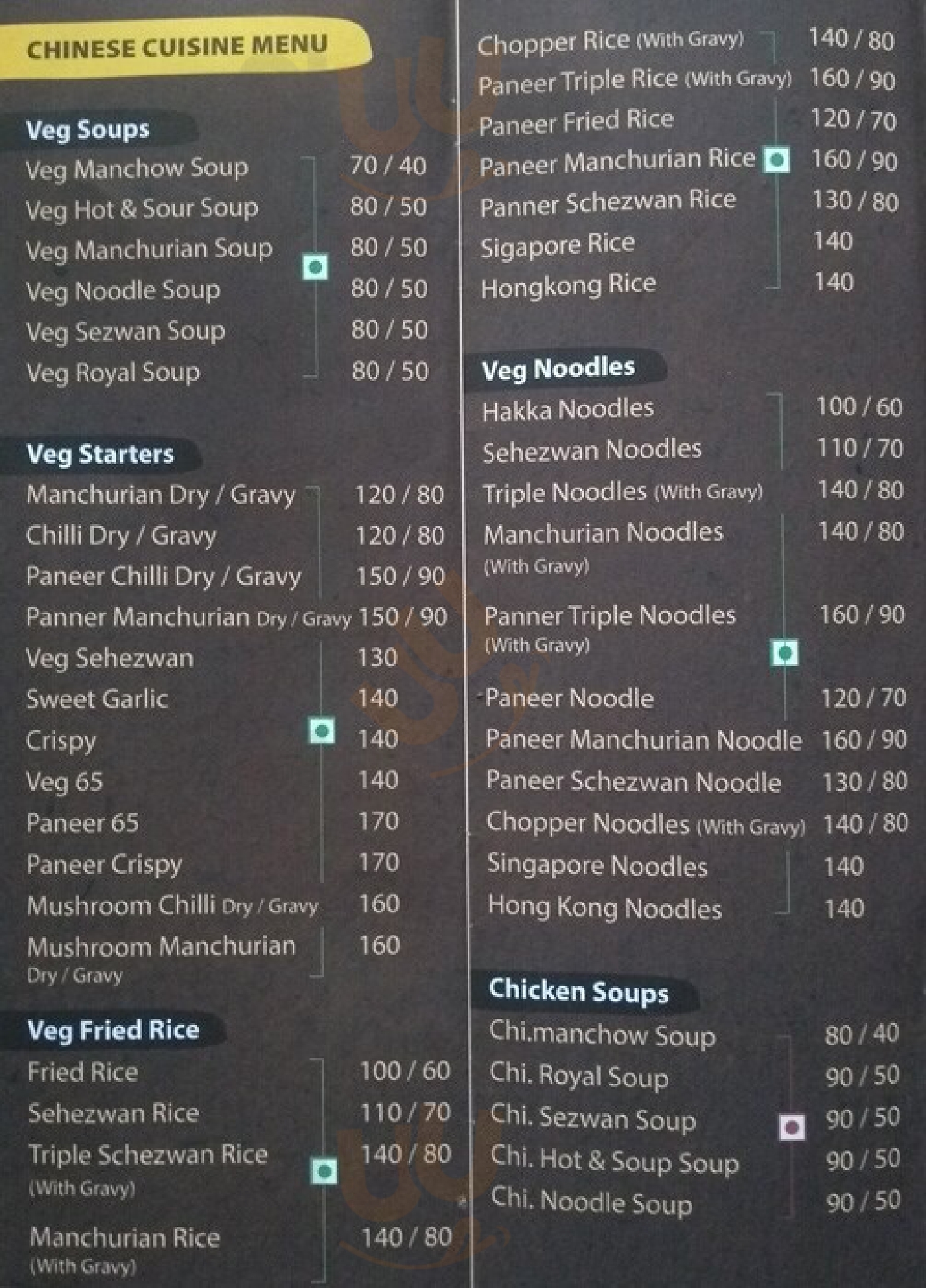 Parimal's Kitchen Mumbai Menu - 1