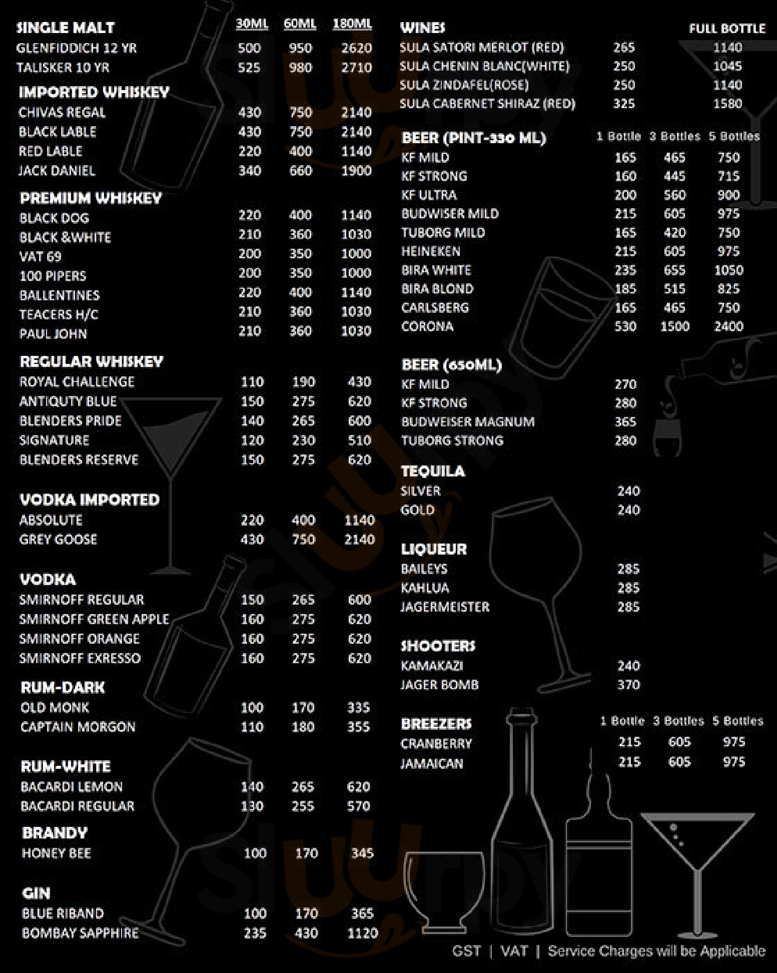 Cafe24 Restobar Mumbai Menu - 1