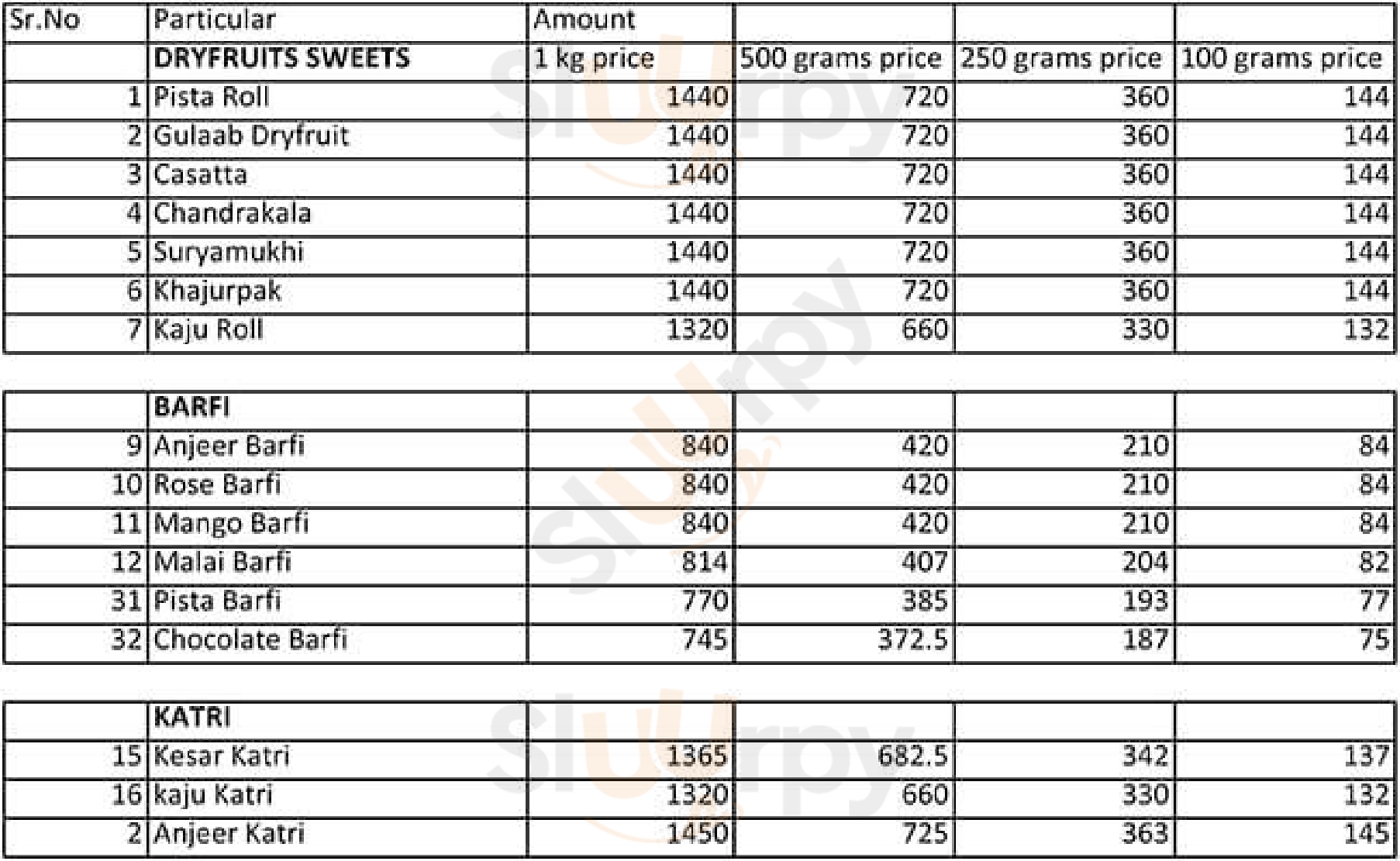 Gayatri Sweets And Farsan Mumbai Menu - 1