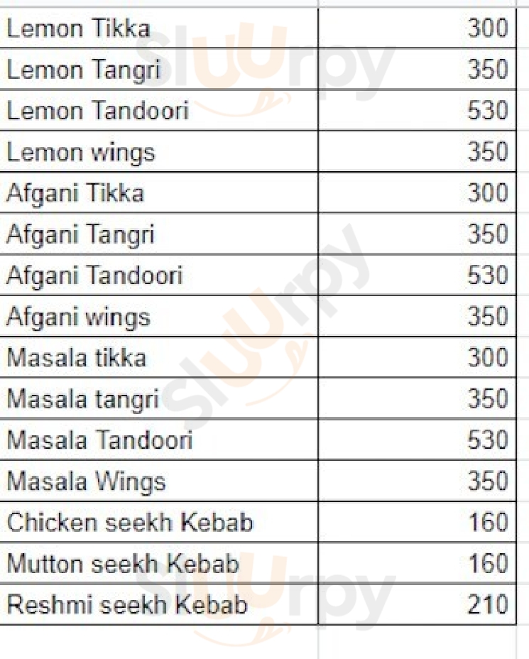 Skw - Sunny Kabab Wala New Delhi Menu - 1