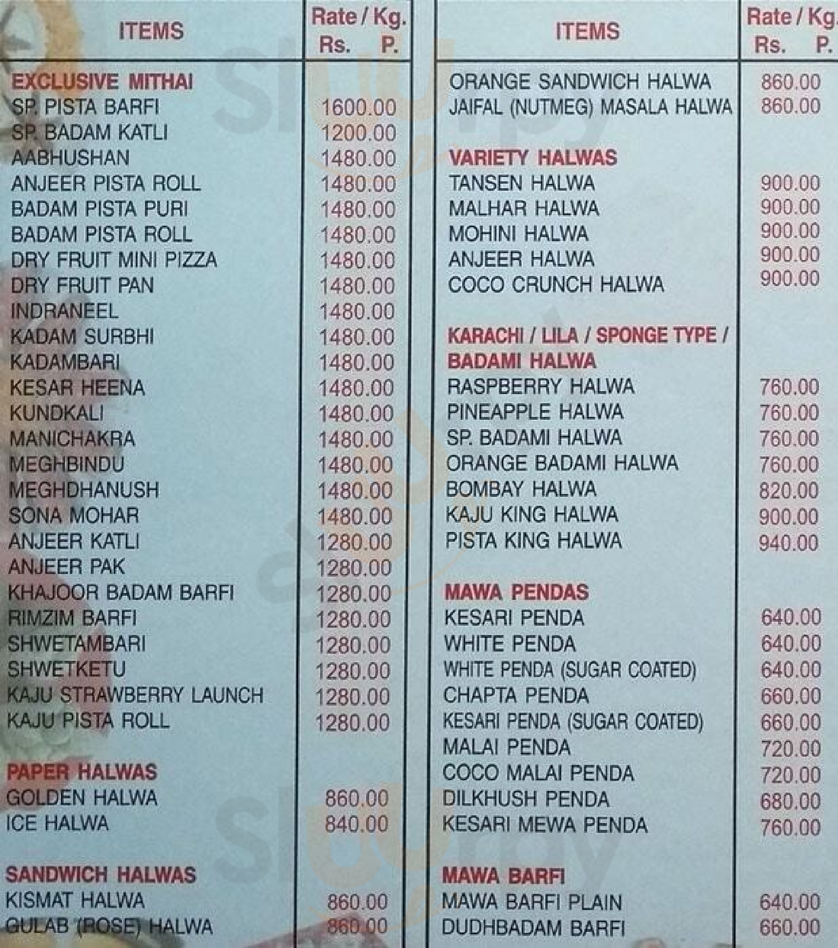 Mohanlal S Mithaiwala Mumbai Menu - 1