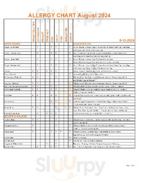 Famoso Neapolitan Pizzeria