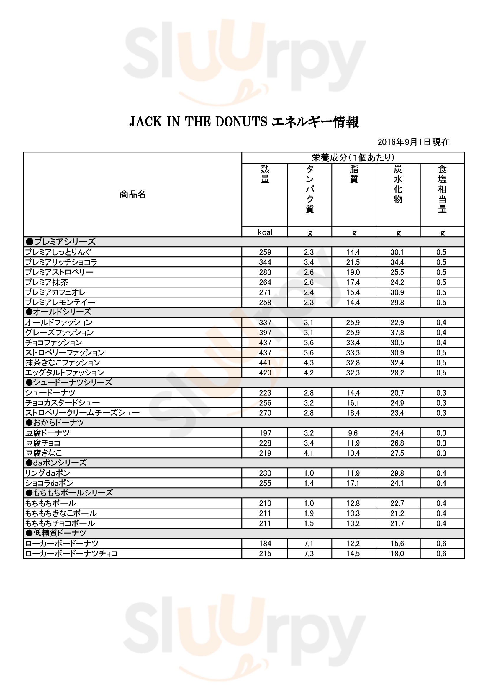 Jack In The Donuts アルプラザ城陽店 城陽市 Menu - 1