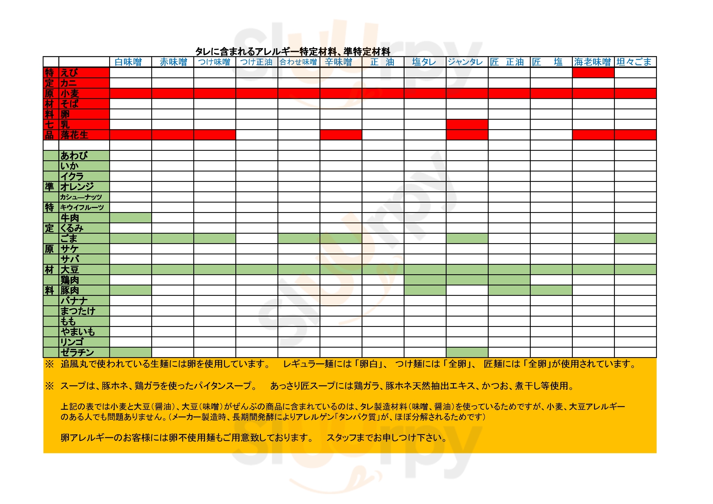 追風丸 大謝名店 宜野湾市 Menu - 1