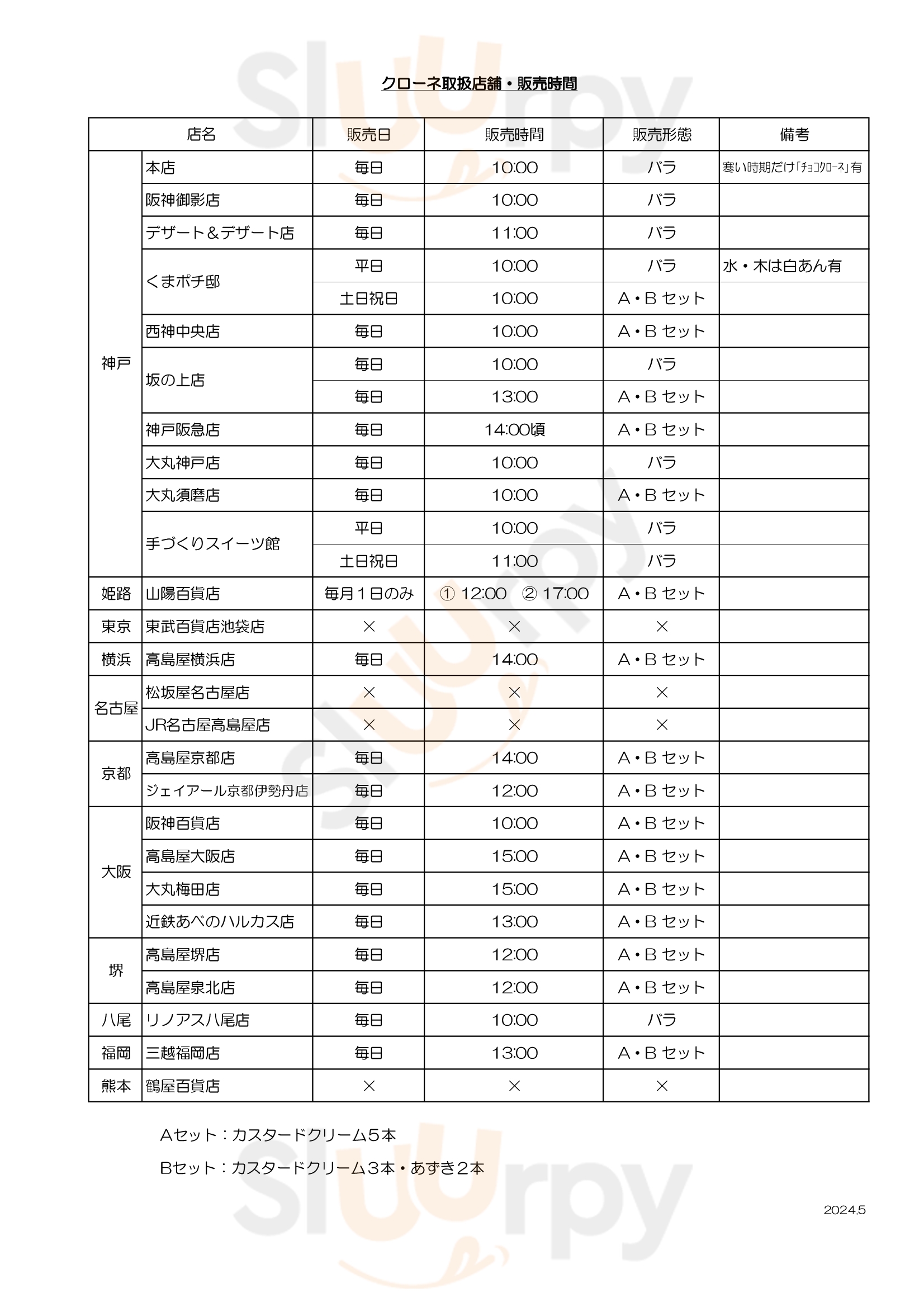 ケーニヒス クローネ 三越名古屋星ヶ丘店 名古屋市 Menu - 1