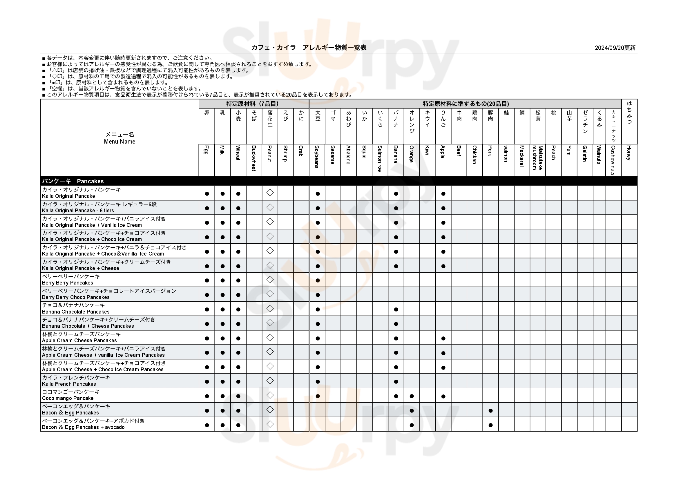 Main Menu - カイラ カフェ&テラスダイニング 渋谷店