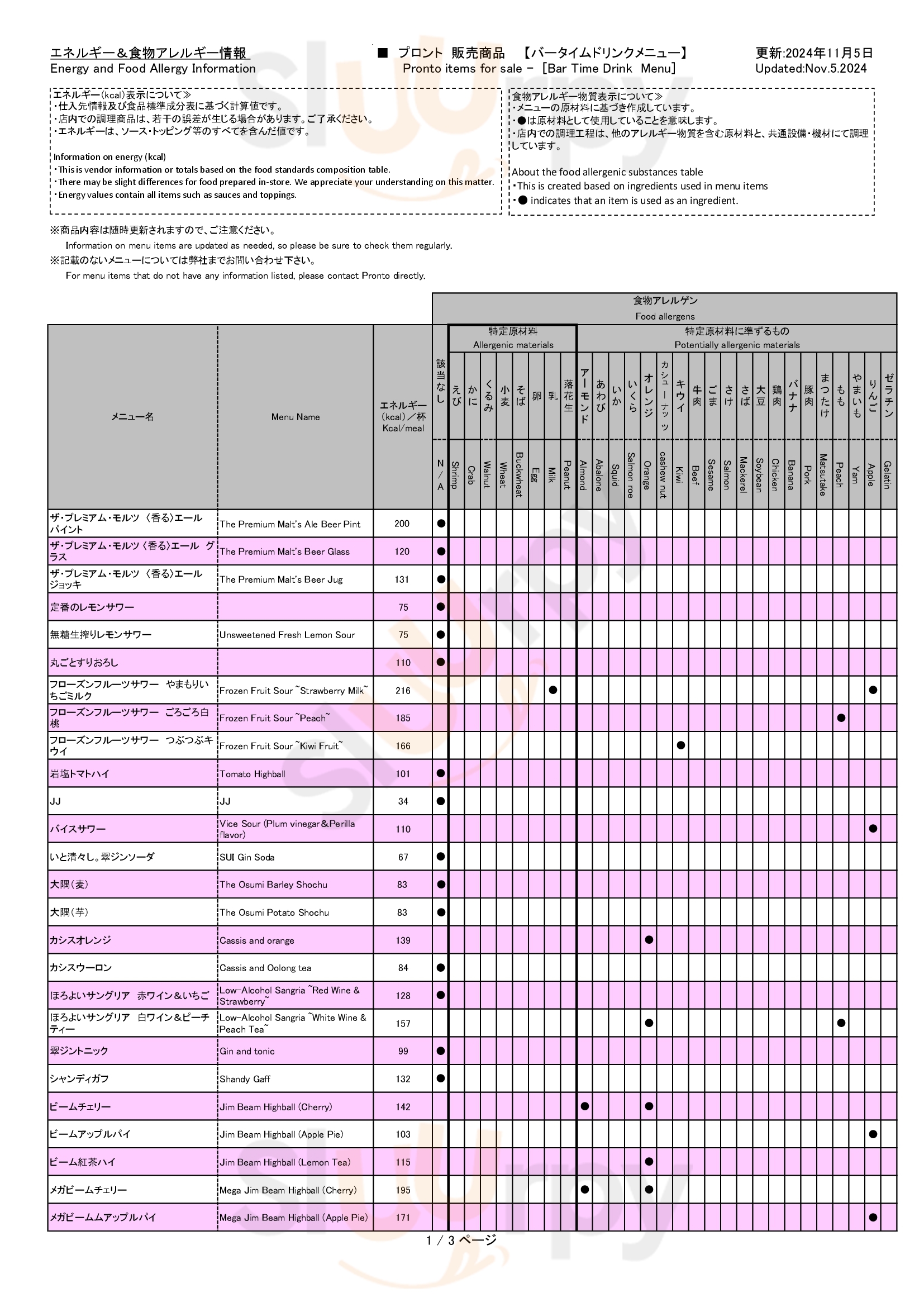 プロント 新さっぽろ店 札幌市 Menu - 1