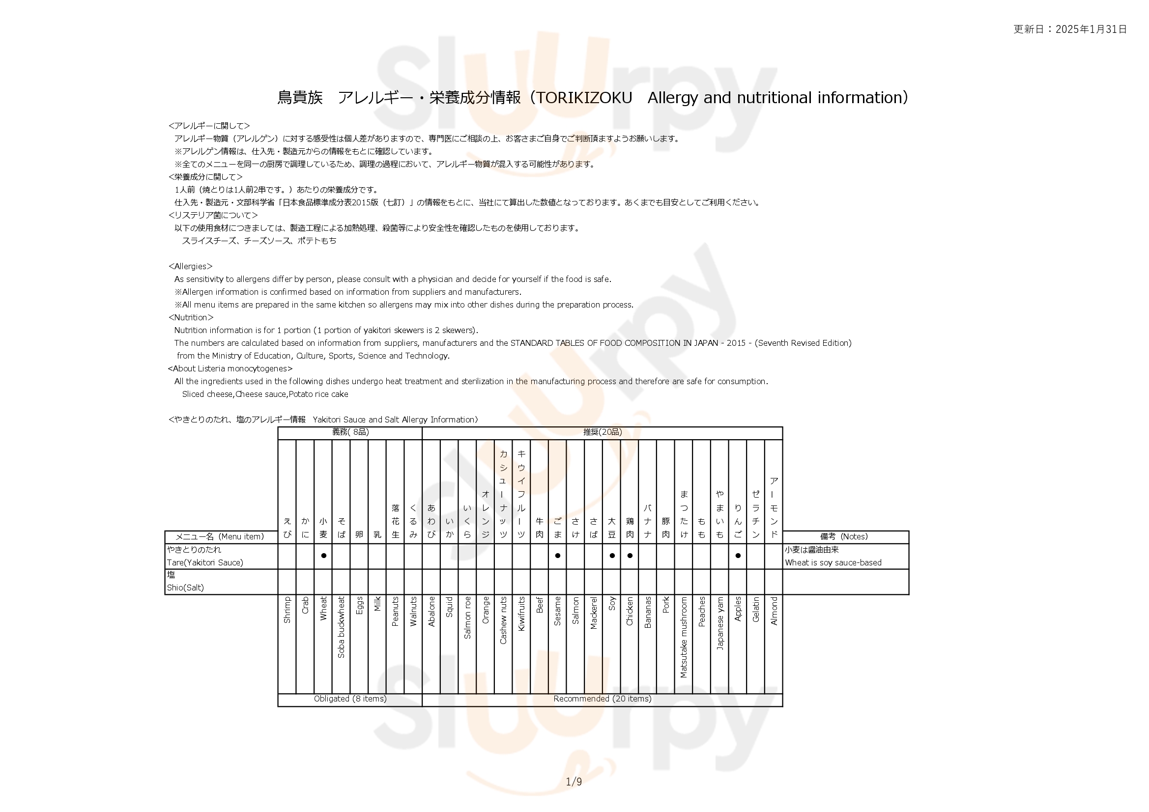 鳥貴族 名駅東口店 名古屋市 Menu - 1