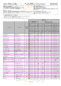 プロント