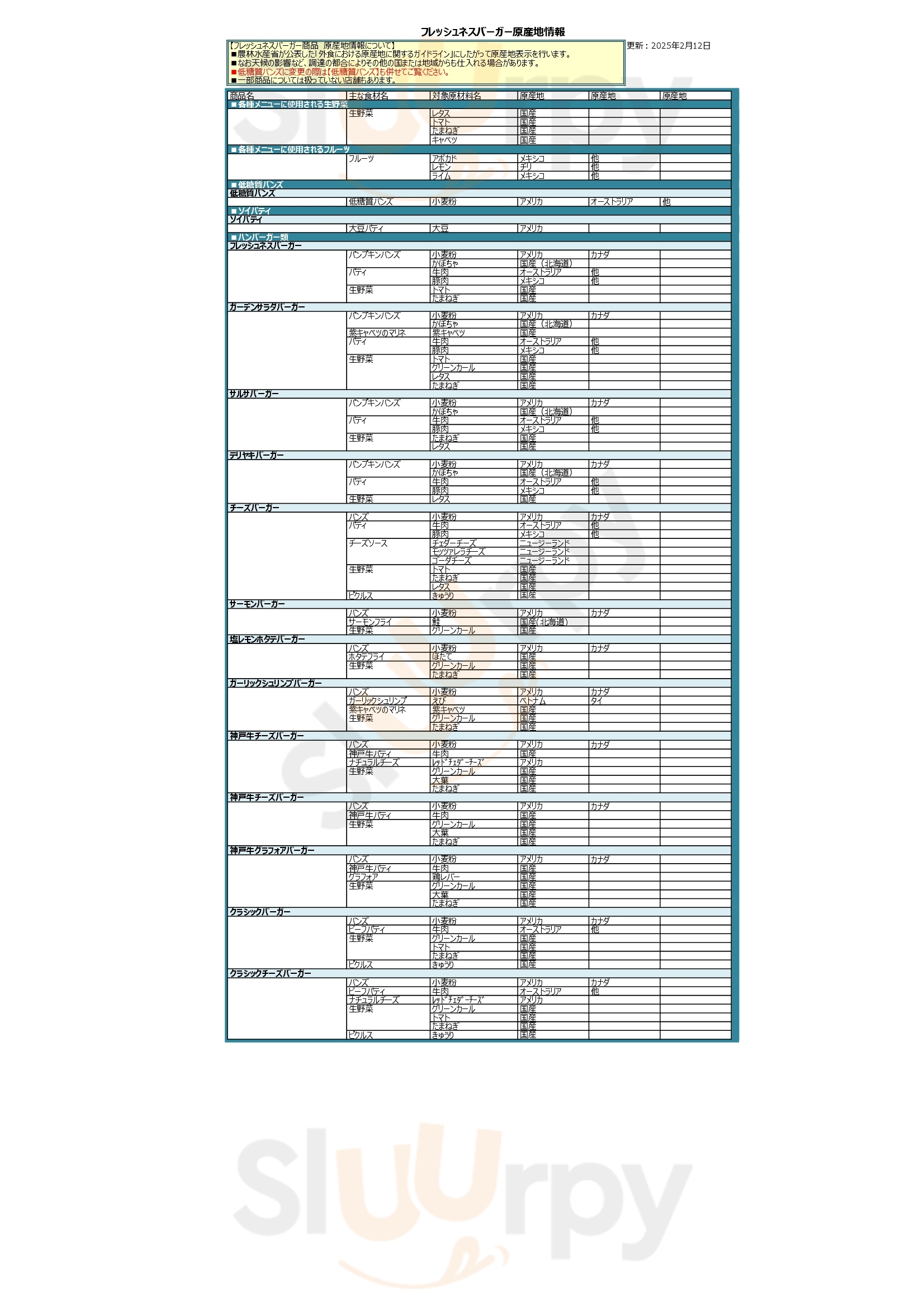 Main Menu - フレッシュネスバーガー心斎橋オーパ店