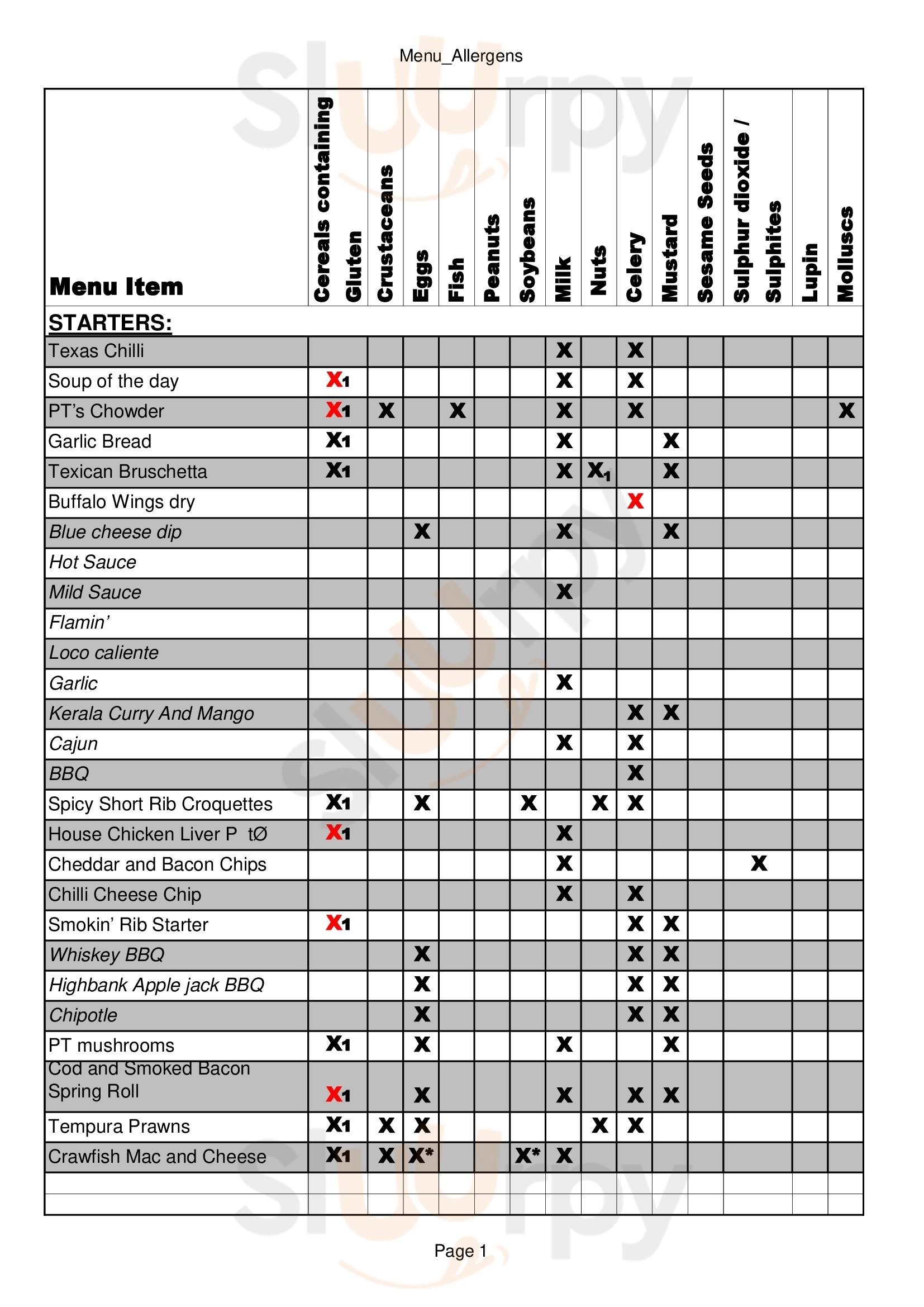 Paris Texas Bar & Smokehouse Kilkenny Menu - 1