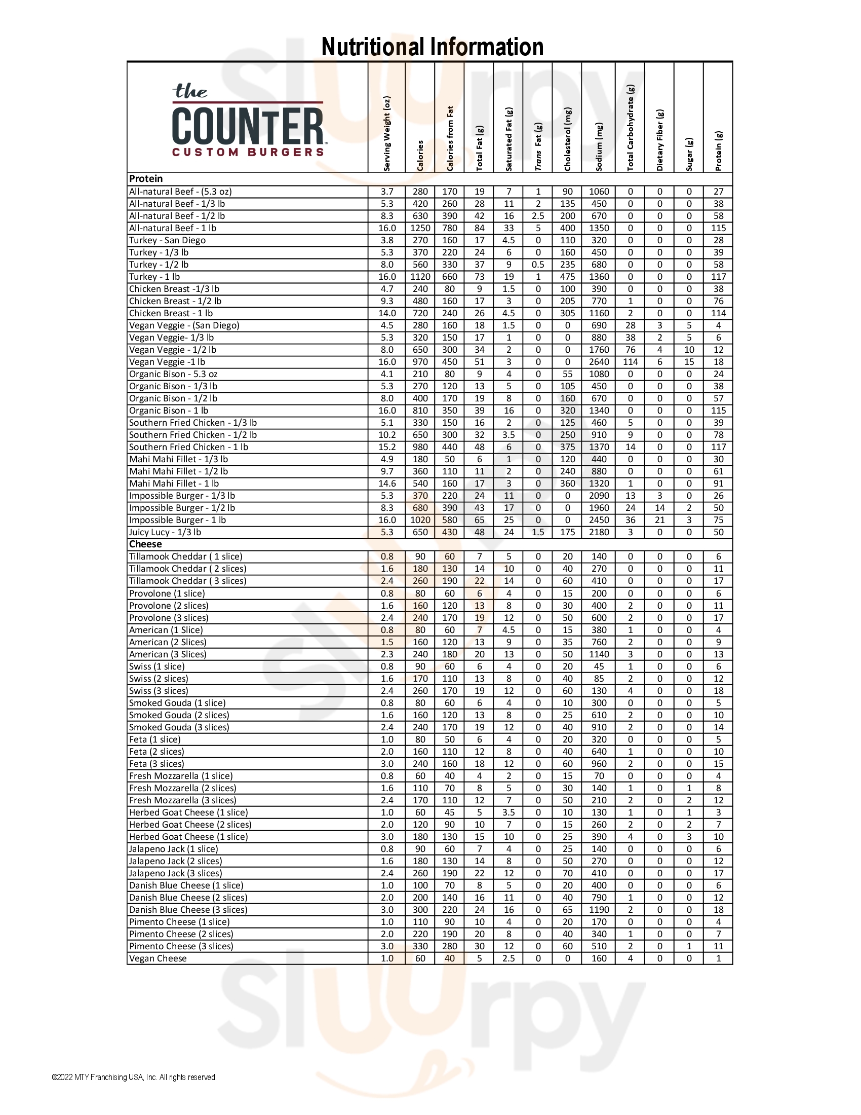 The Counter Dundrum Menu - 1