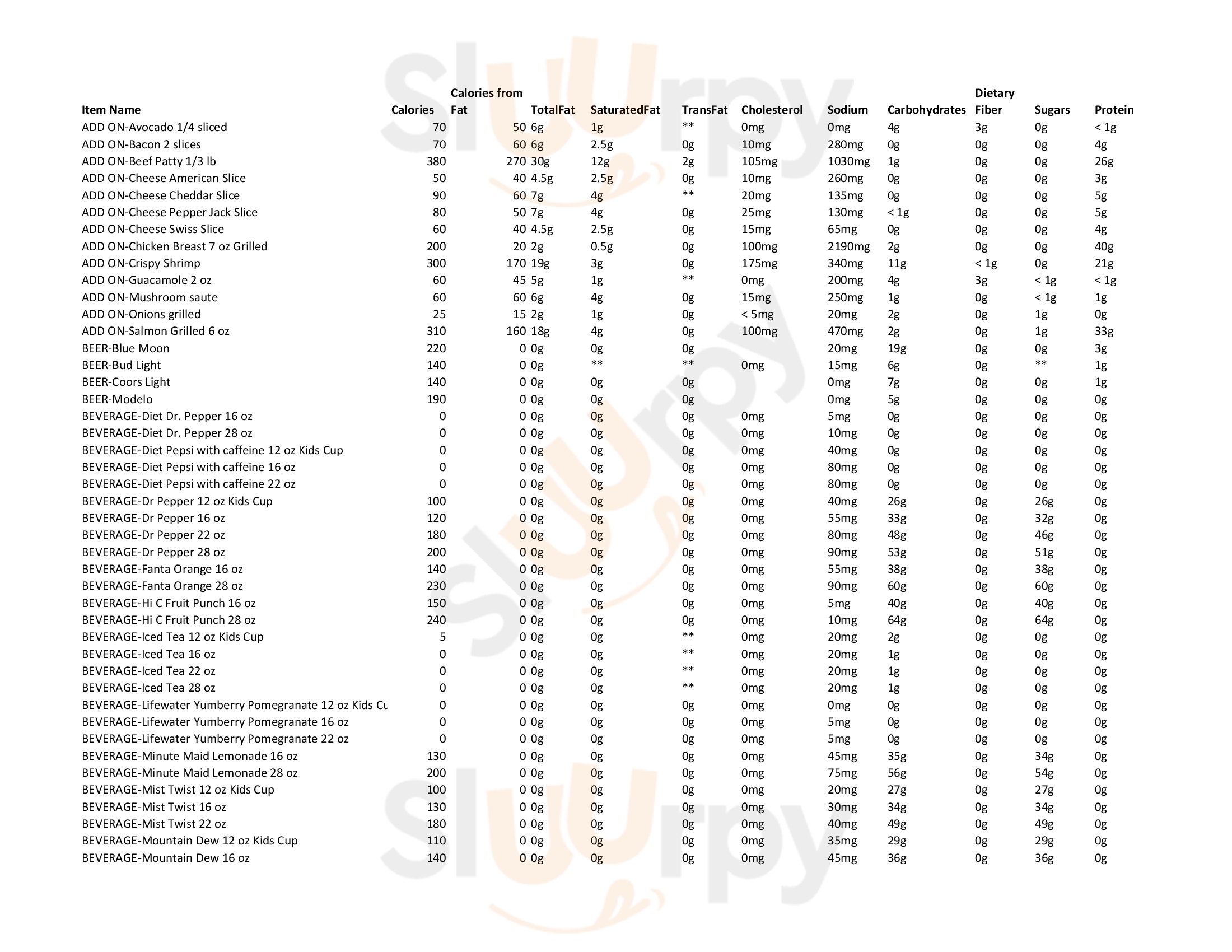 Sizzler Carolina Menu - 1