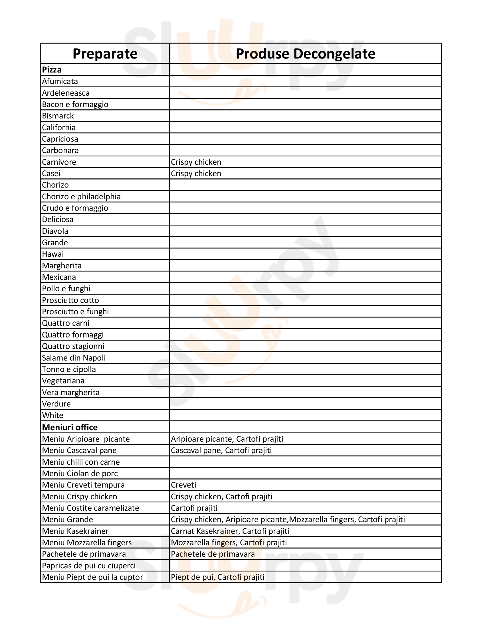 Grande Cluj-Napoca Menu - 1