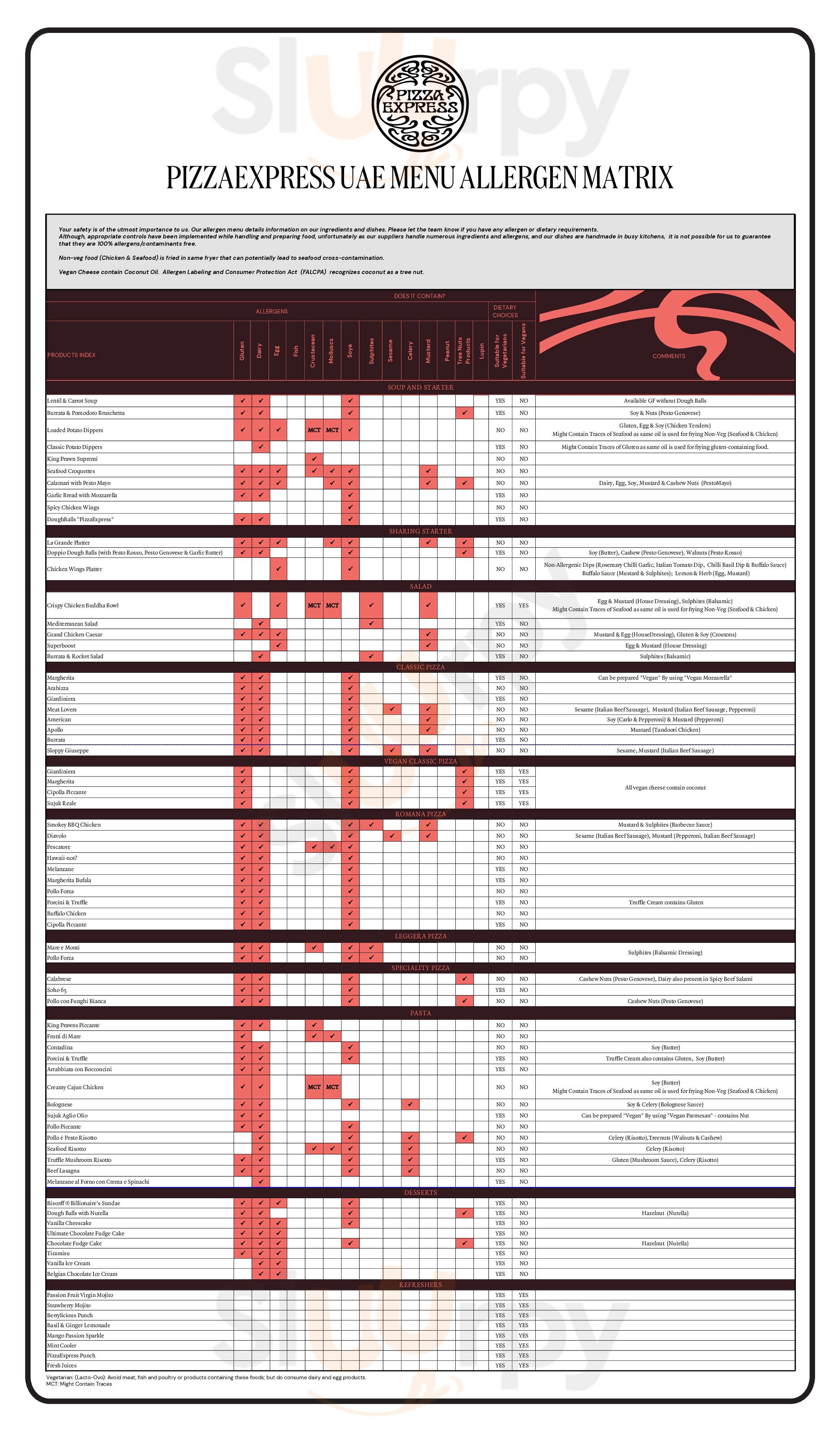 Main Menu - ‪pizzaexpress Kidzania‬