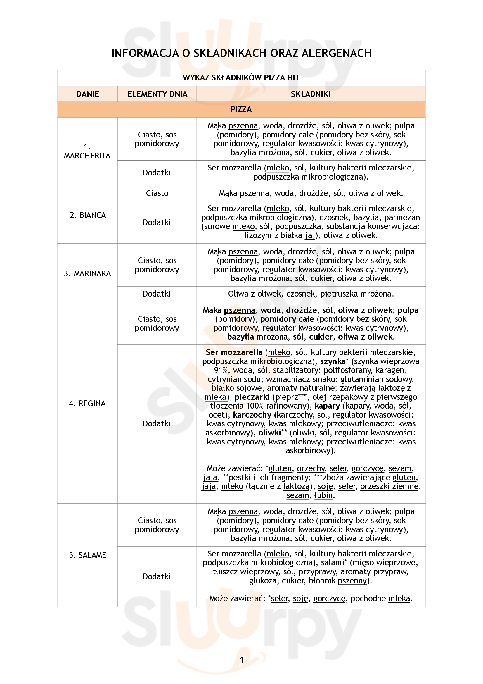 Pizza Hit Szczawno Zdrój Menu - 1