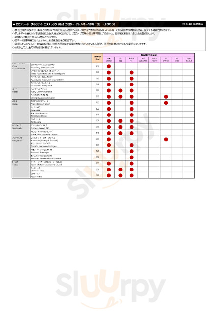 セガフレード ザネッティ 新宿南口店