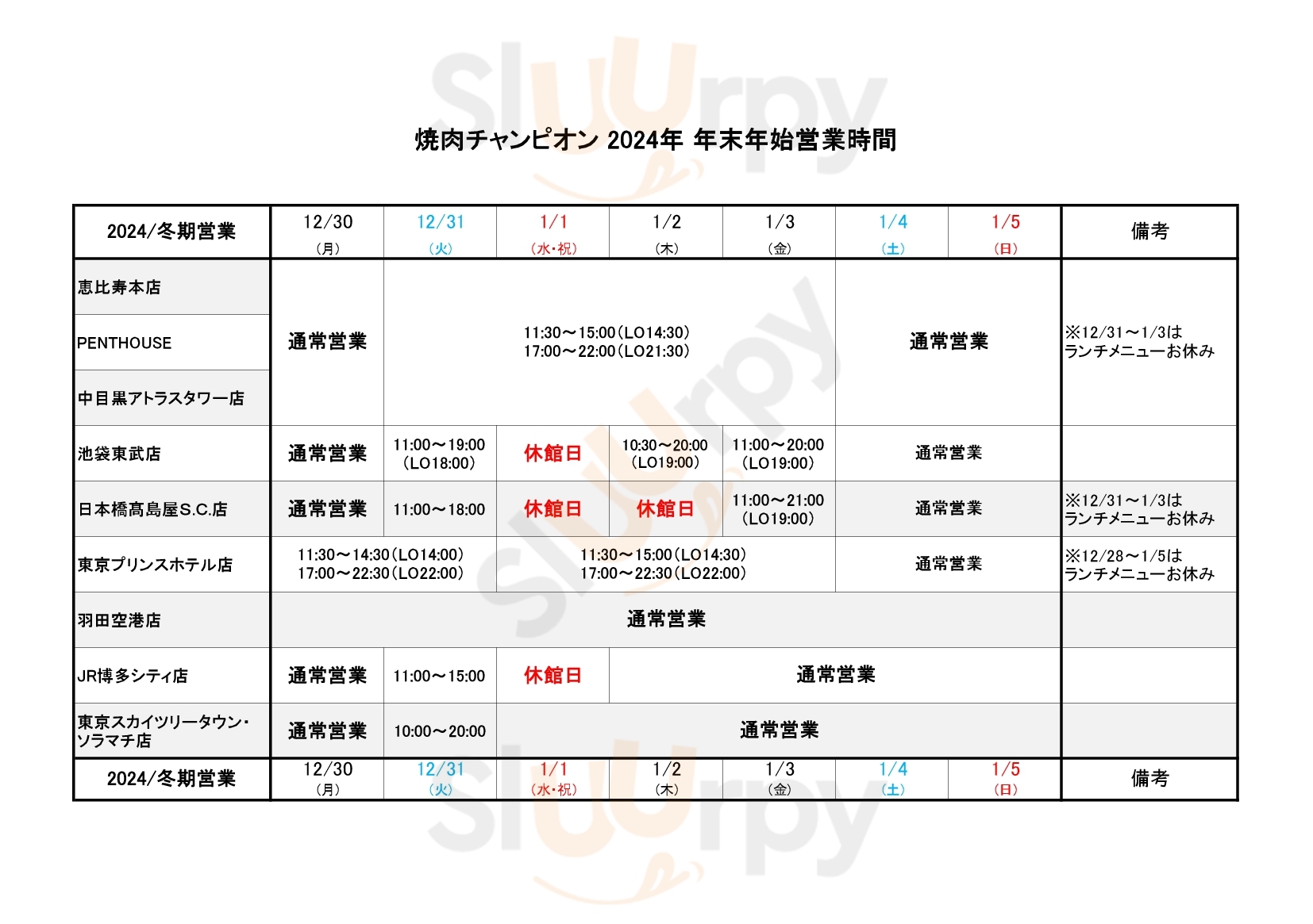 焼肉チャンピオン 日本橋髙島屋Ｓ.Ｃ.店 日本橋 Menu - 1