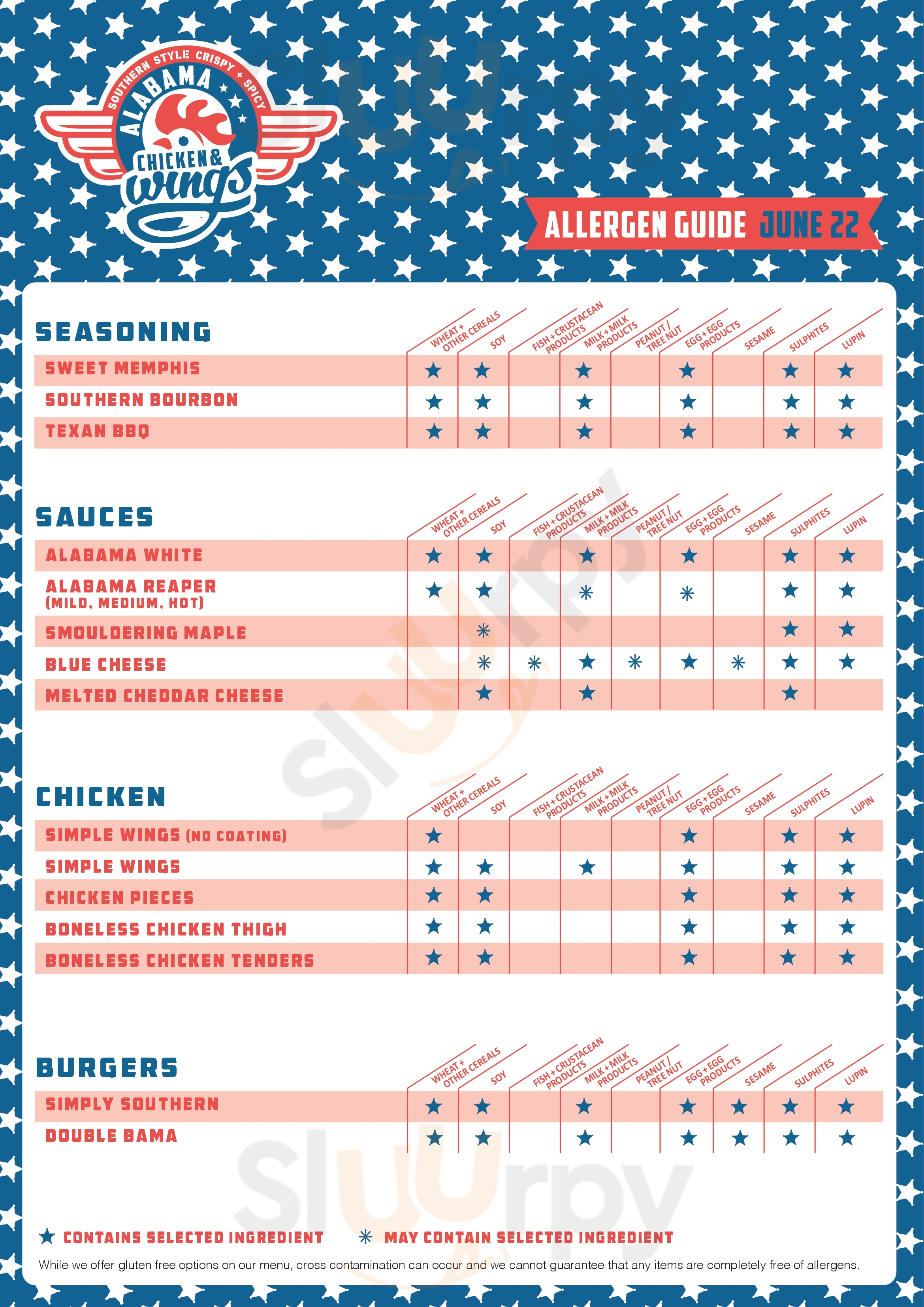 Alabama Chicken And Wings Canberra Menu - 1