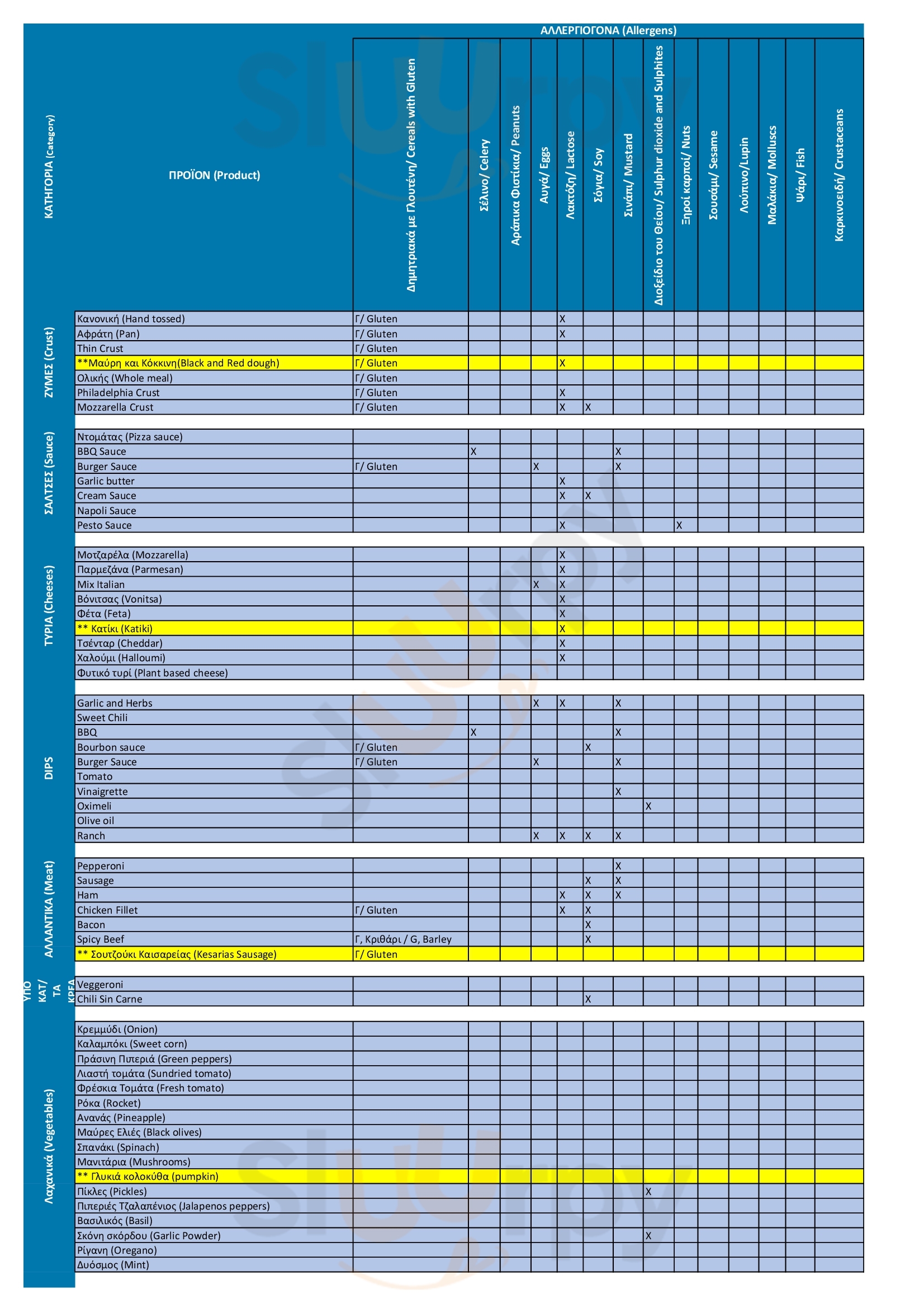 Main Menu - Domino's Pizza