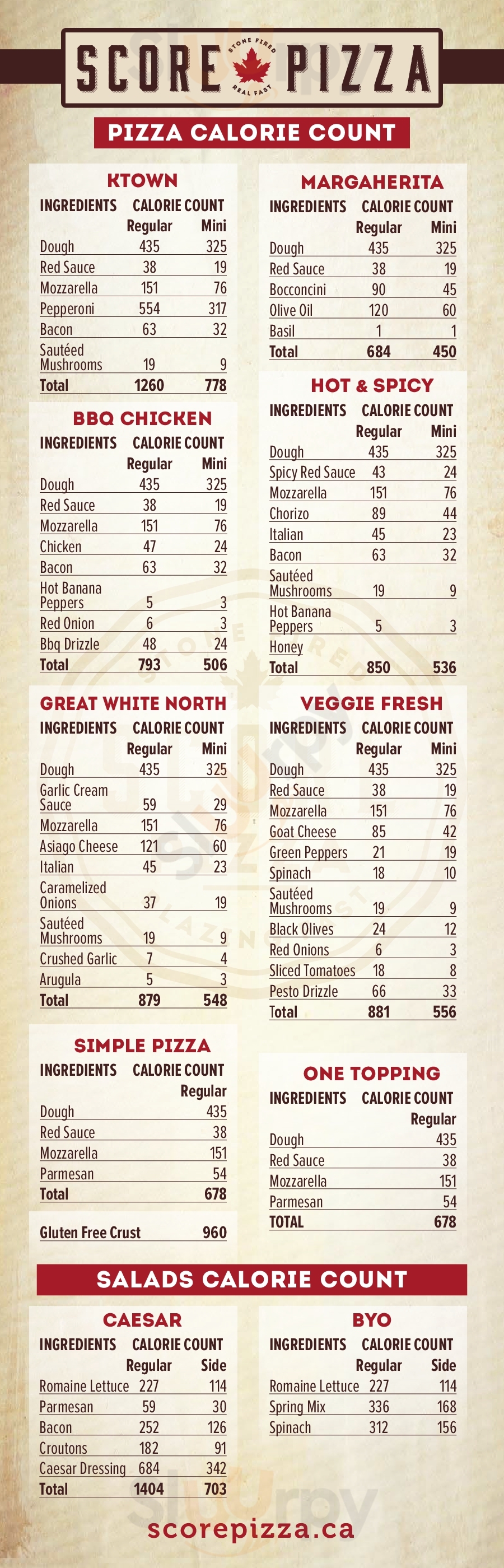 Score Pizza Newmarket Menu - 1
