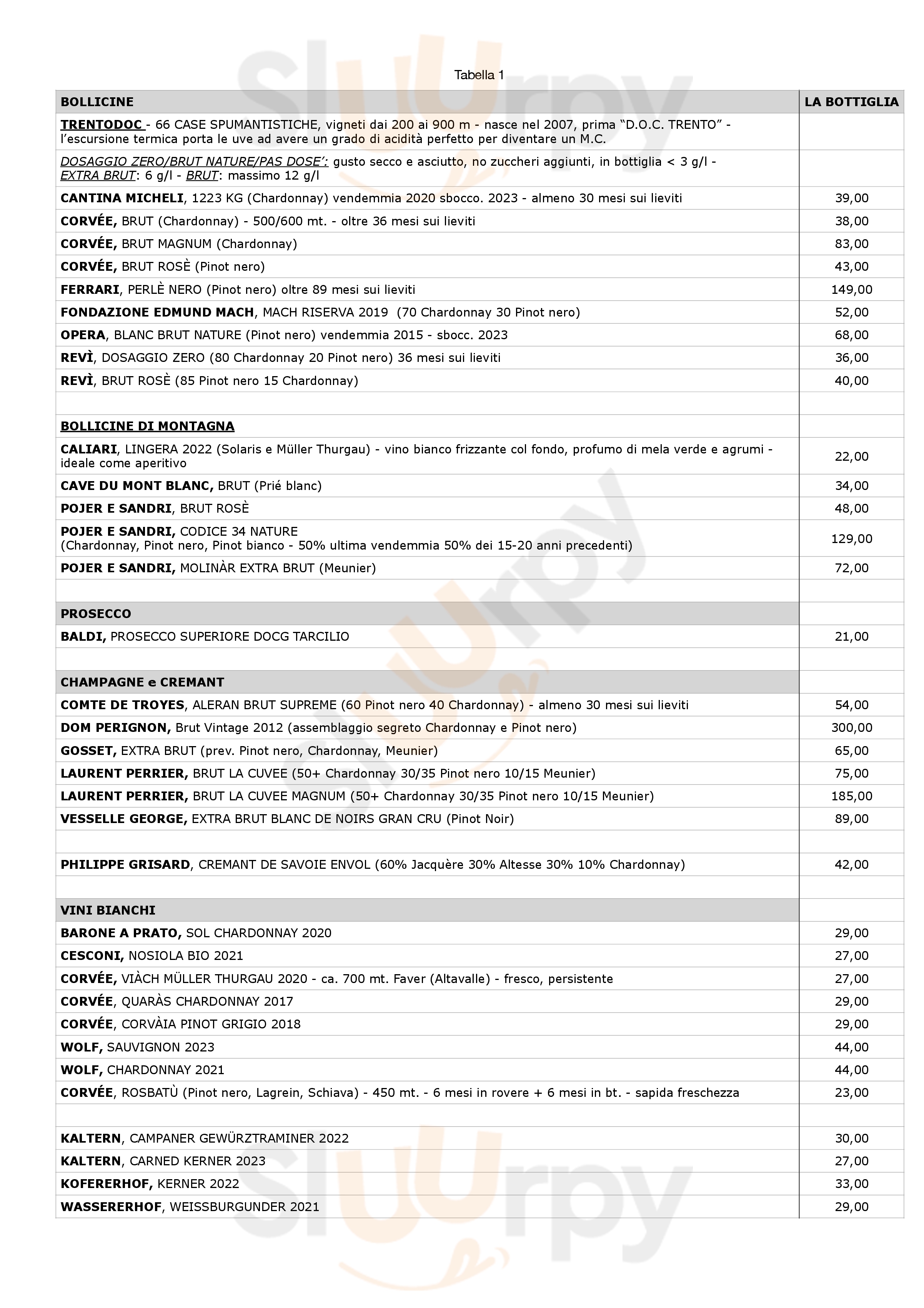 Nif Levico Terme Menu - 1